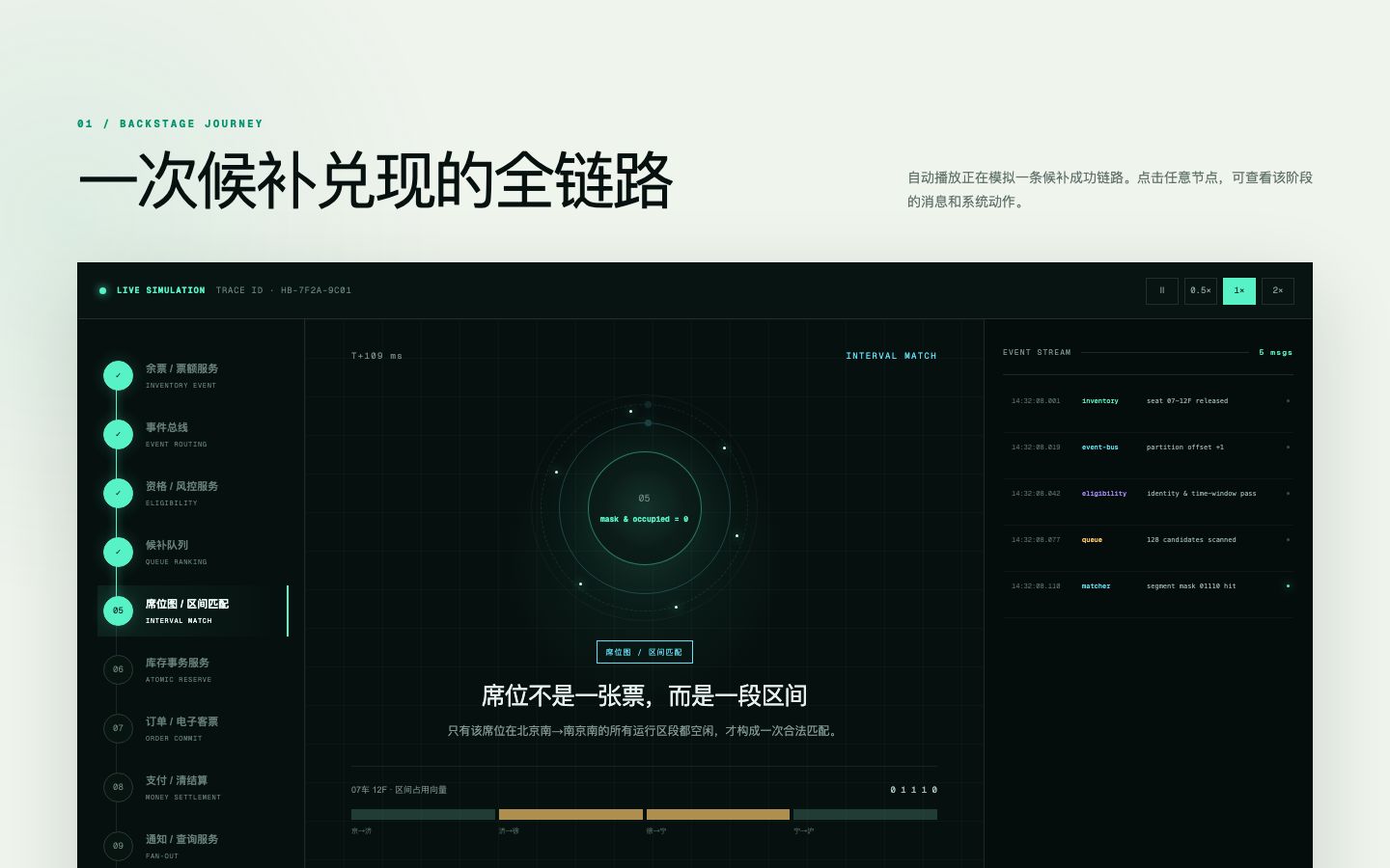 Codex 后台旅程截图