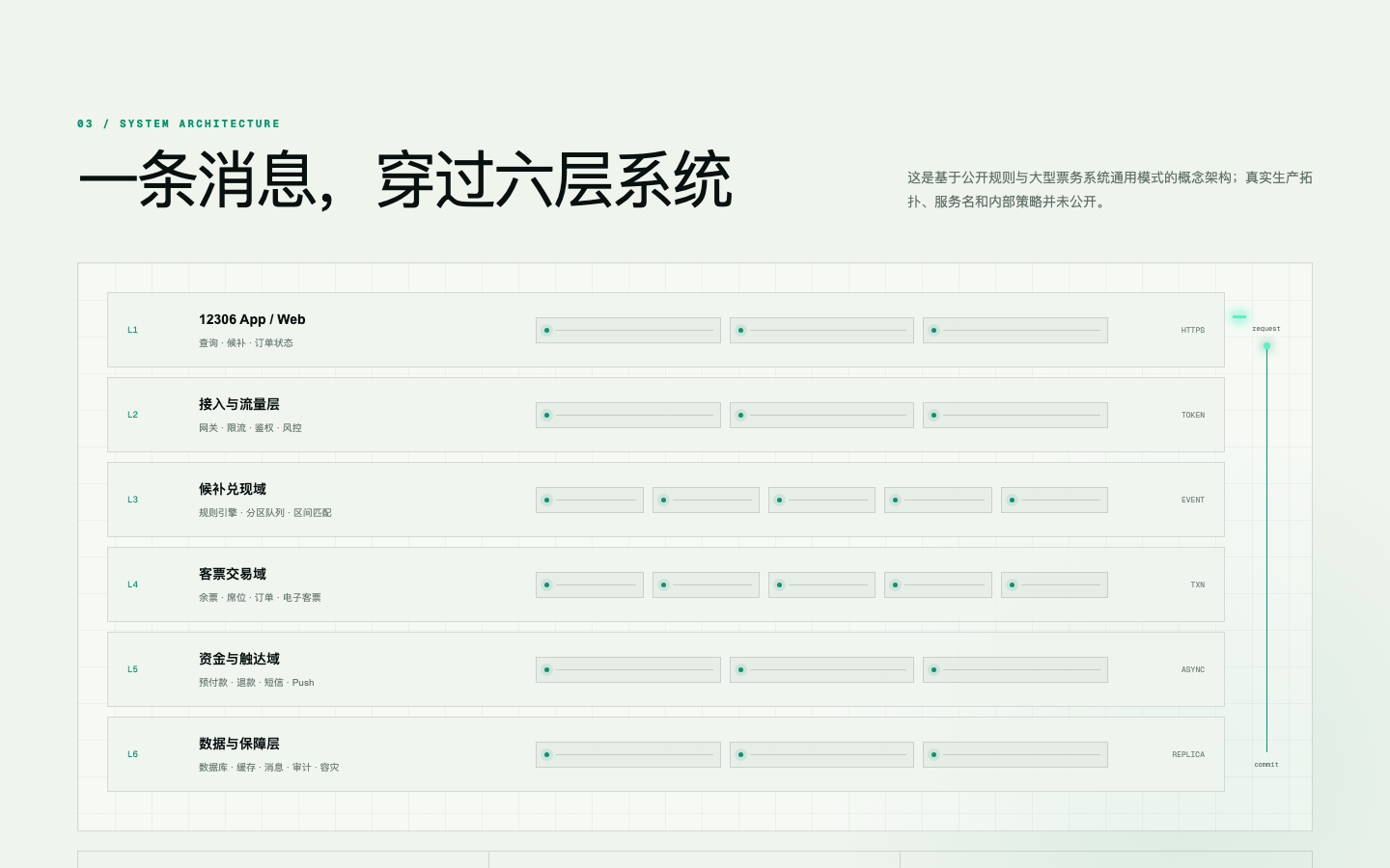 Codex 系统架构截图