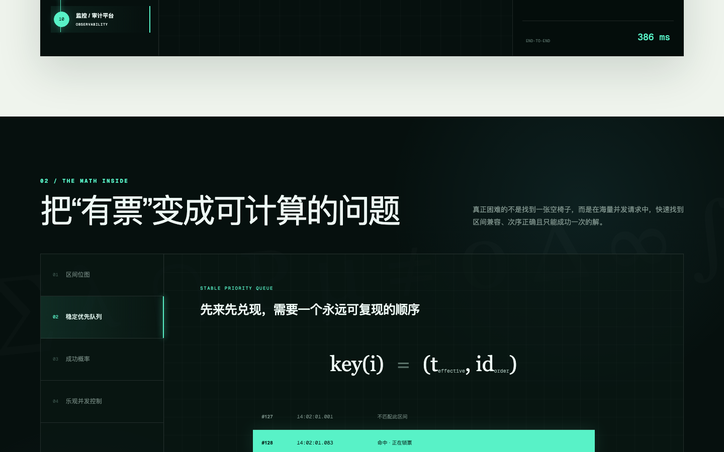 Codex 旅程收尾截图