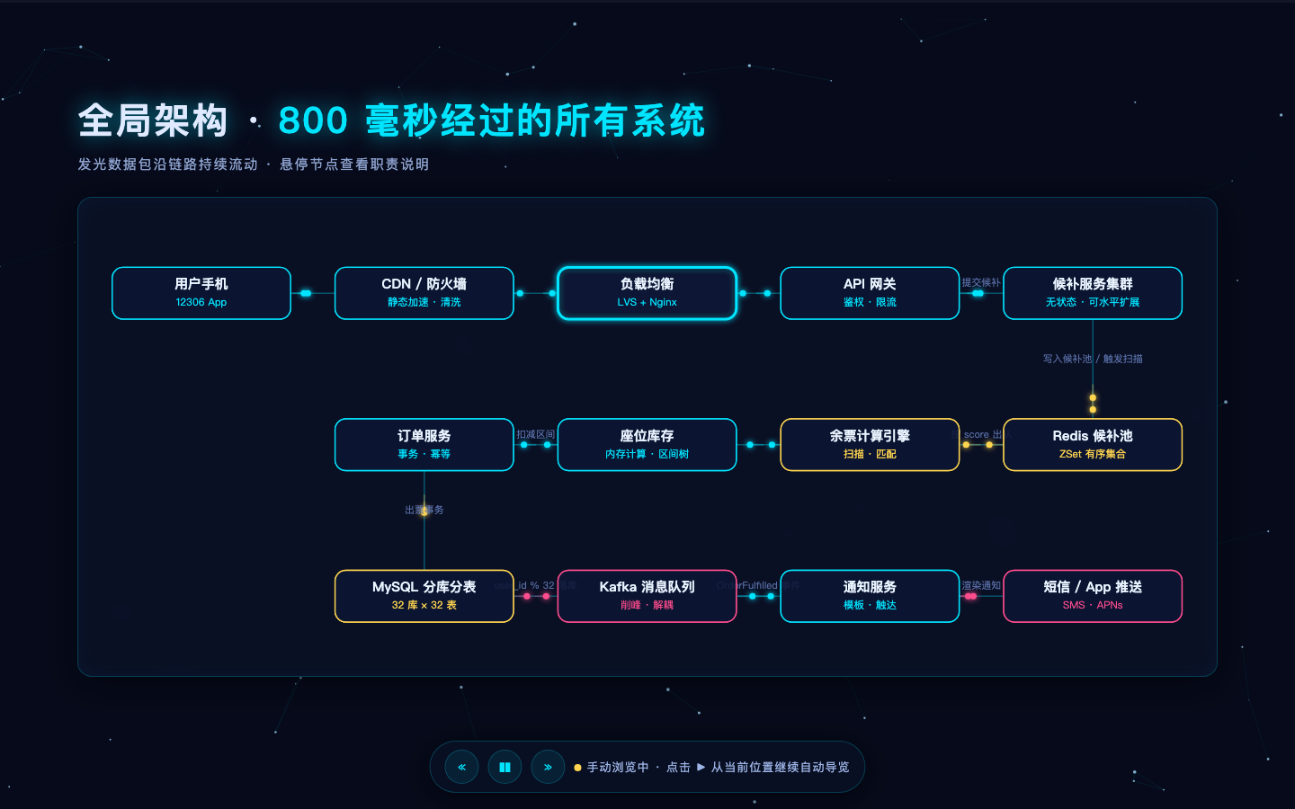 ZhikunCode 全局架构图截图