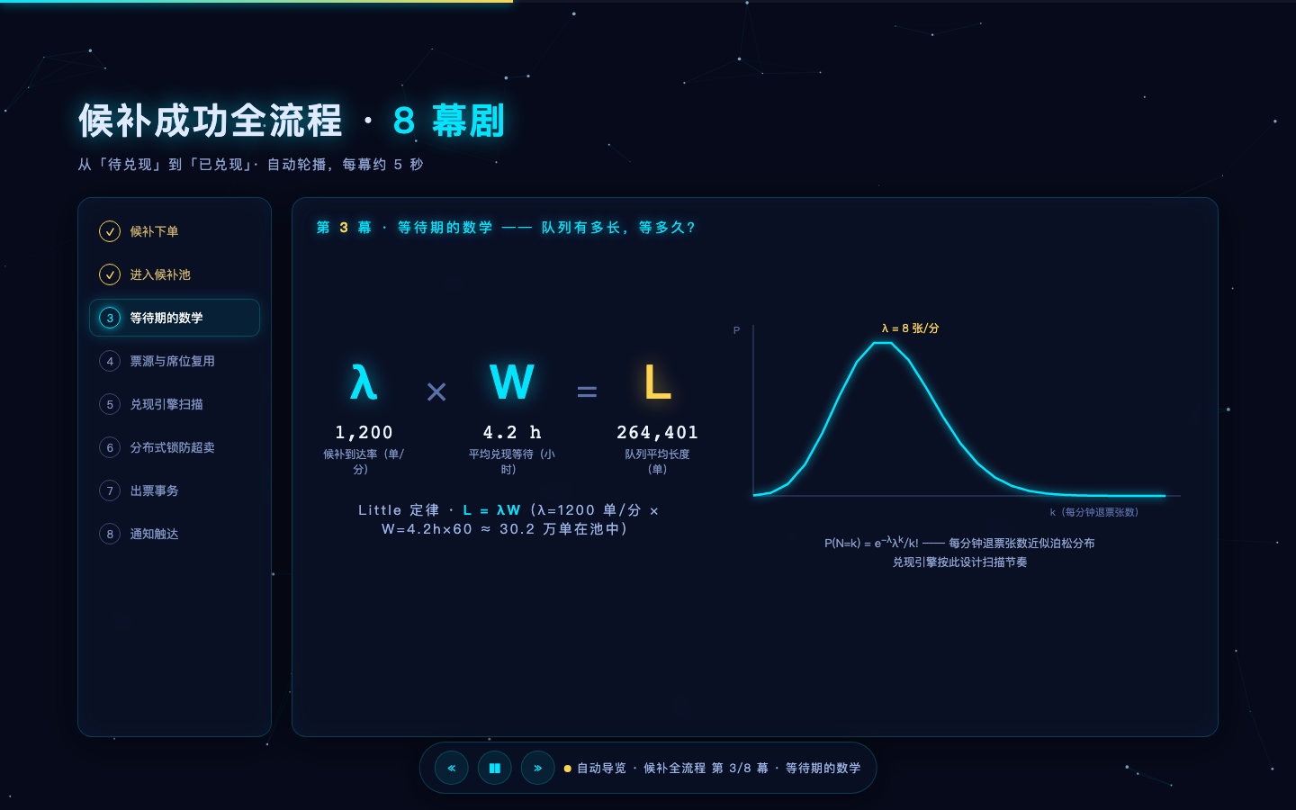 ZhikunCode 第 3 幕等待期的数学截图